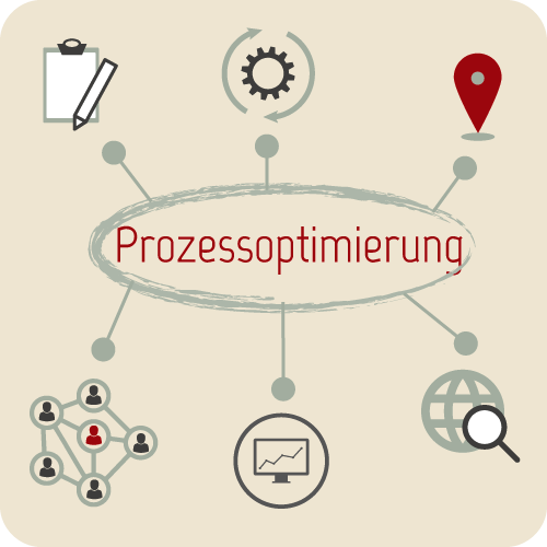 Grafik Prozessoptimierung